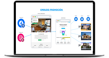 Todos los Embudos de Venta
